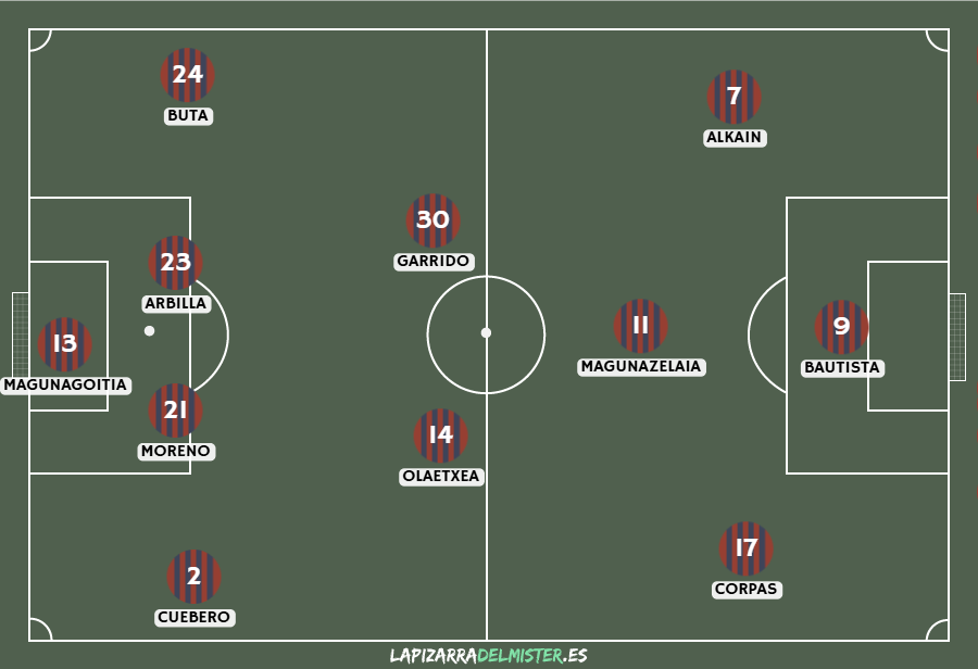 Previa SD Eibar - Albacete Balompié | A prolongar la buena racha a domicilio