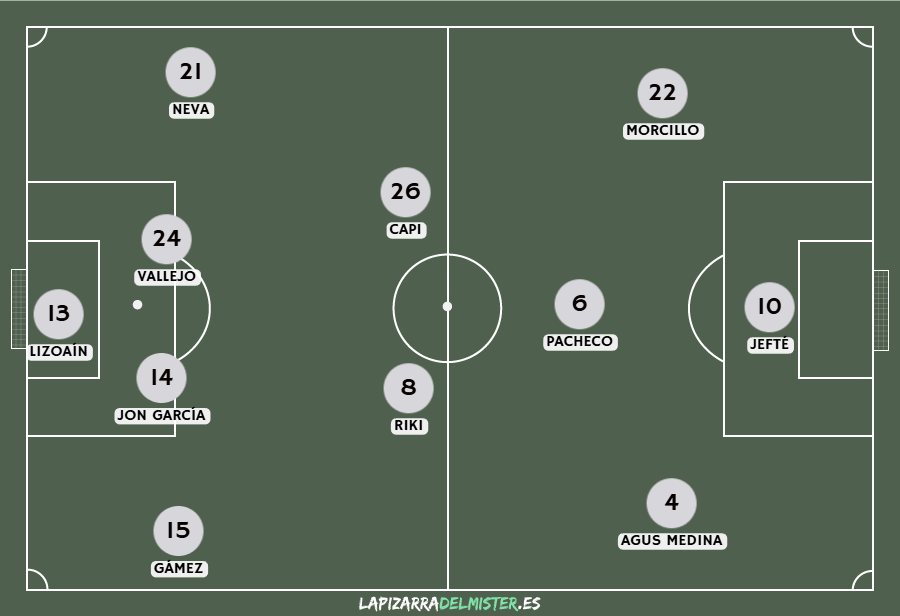 Previa Albacete Balompié - FC Andorra | Volver a empezar