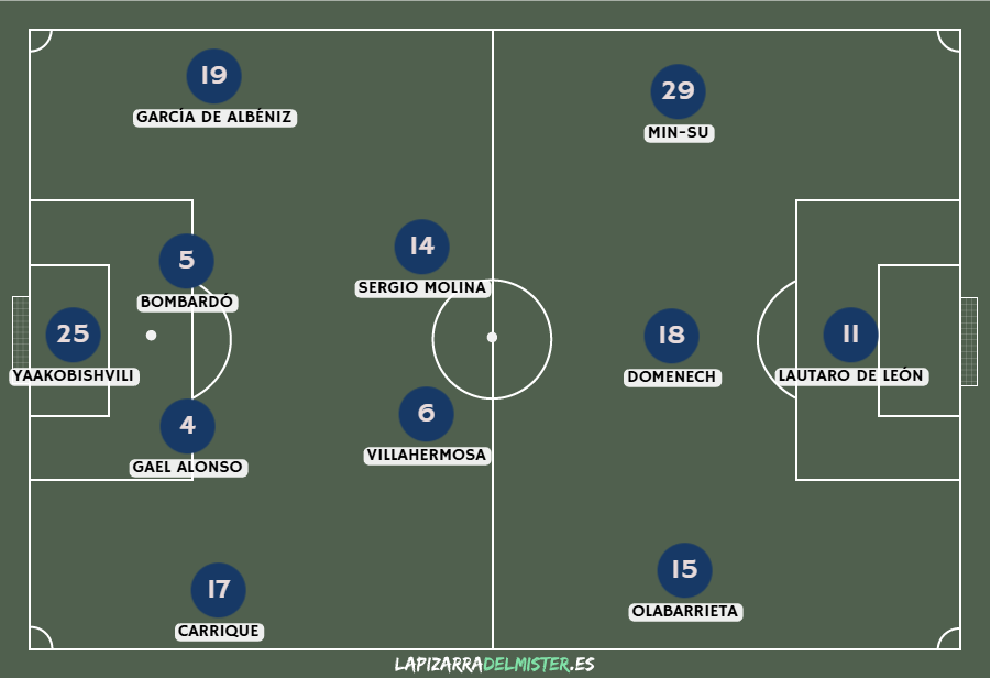 Previa Albacete Balompié - FC Andorra | Volver a empezar
