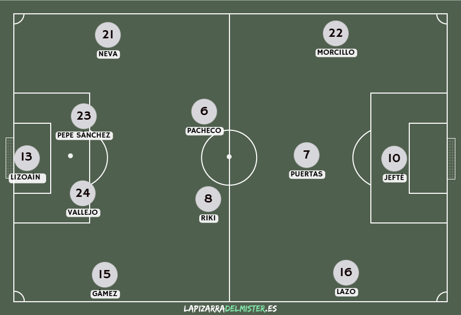 Previa UD Las Palmas - Albacete Balompié | Vienen curvas