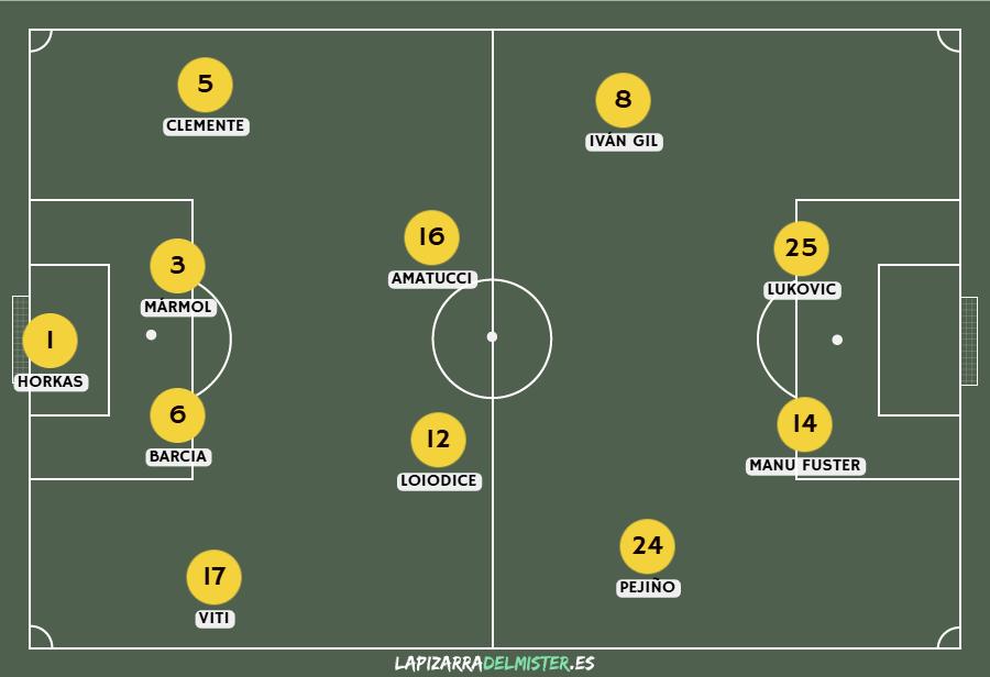 Previa UD Las Palmas - Albacete Balompié | Vienen curvas