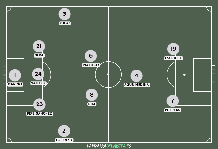 Previa Albacete Balompié - Málaga CF | Que empiece en sí, no en no