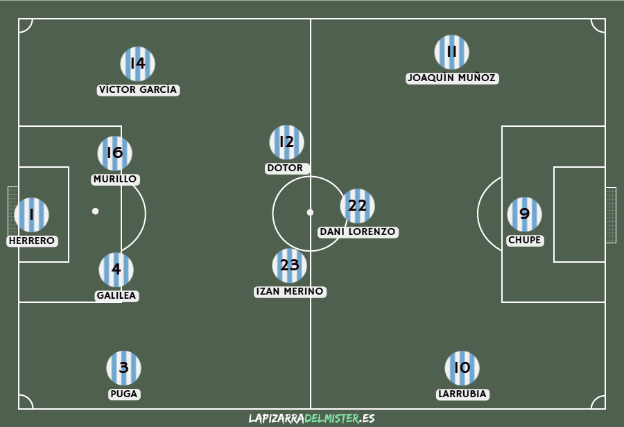 Previa Albacete Balompié - Málaga CF | Que empiece en sí, no en no