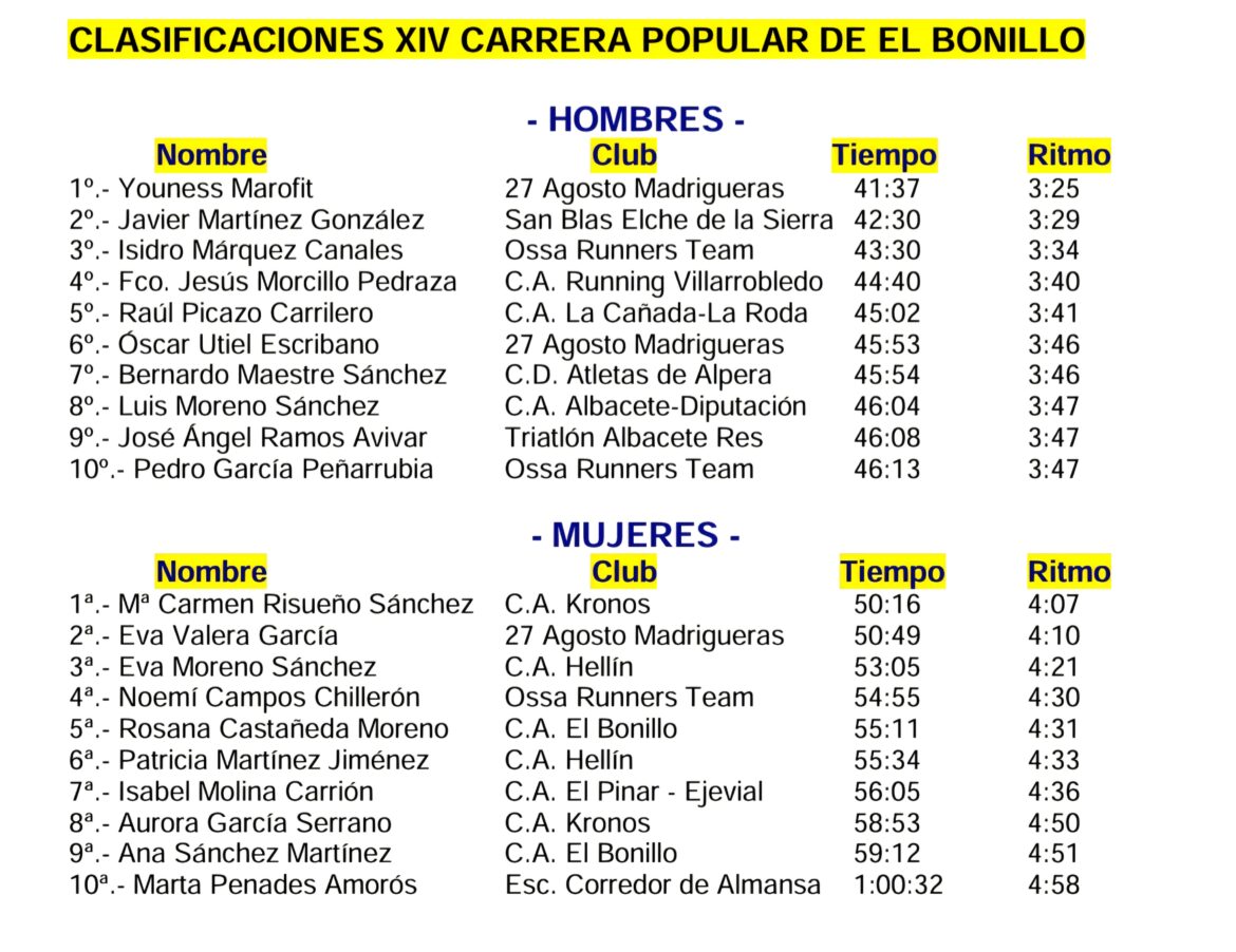 Marofit y Risueño mandan en la XIV Carrera Popular de El Bonillo
