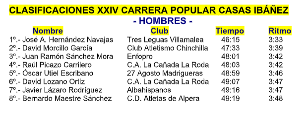 Fin de semana de récord en las carreras<br>de Casas Ibáñez y Aýna