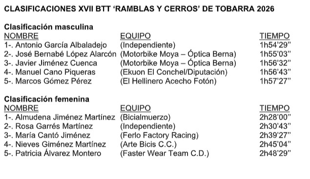 Almudena Jiménez refrenda en Tobarra<br>su dominio en el Circuito de BTT