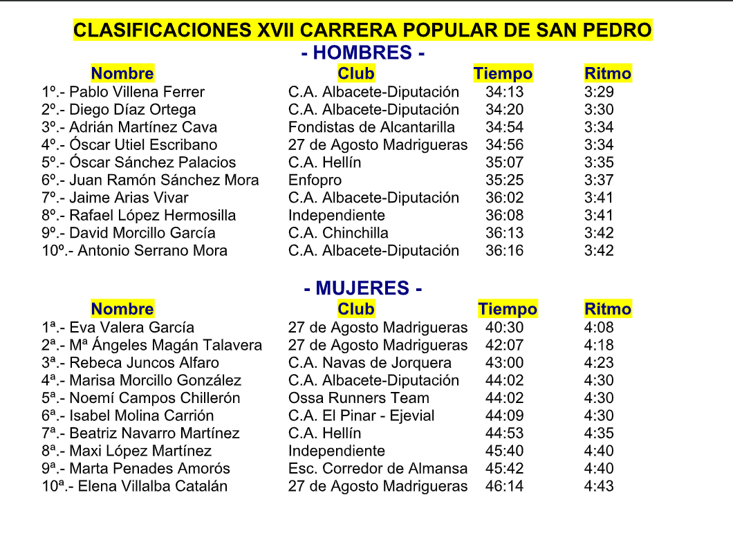 Pablo Villena y Eva Valera suben a lo<br>más alto del pódium en San Pedro