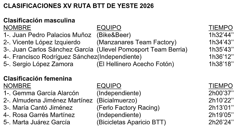 Juan Pedro Palacios Muñoz se estrena<br>en el Circuito Provincial de BTT