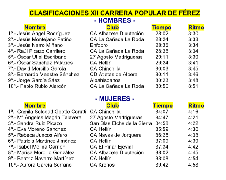 Férez se vuelca de principio a fin en su<br>duodécima Carrera Popular