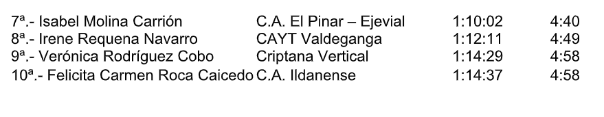 Pablo Villena y Mª Carmen Risueño<br>repiten en Ossa de Montiel