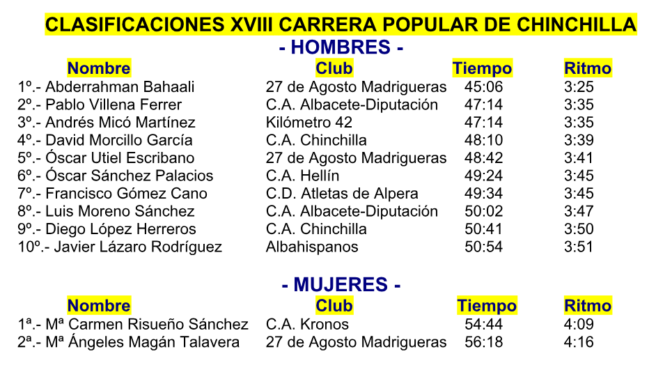 Mª Carmen Risueño Sánchez llega a la<br>decena de victorias esta temporada
