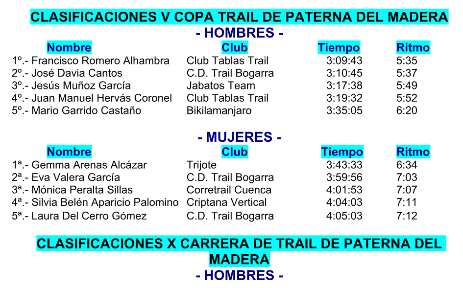Gemma Arenas y Francisco Romero<br>ganan la Copa Trail en Paterna del<br>Madera