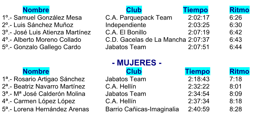 Gemma Arenas y Francisco Romero<br>ganan la Copa Trail en Paterna del<br>Madera